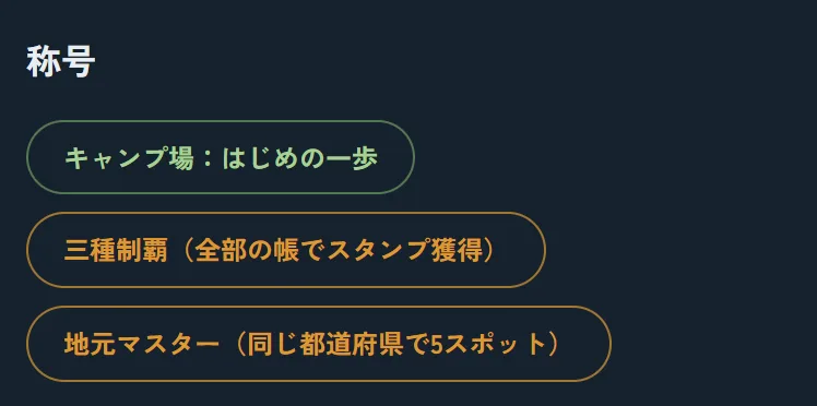 獲得した称号の表示例。「キャンプ場：はじめの一歩」「三種制覇」「地元マスター」のバッジが並ぶ