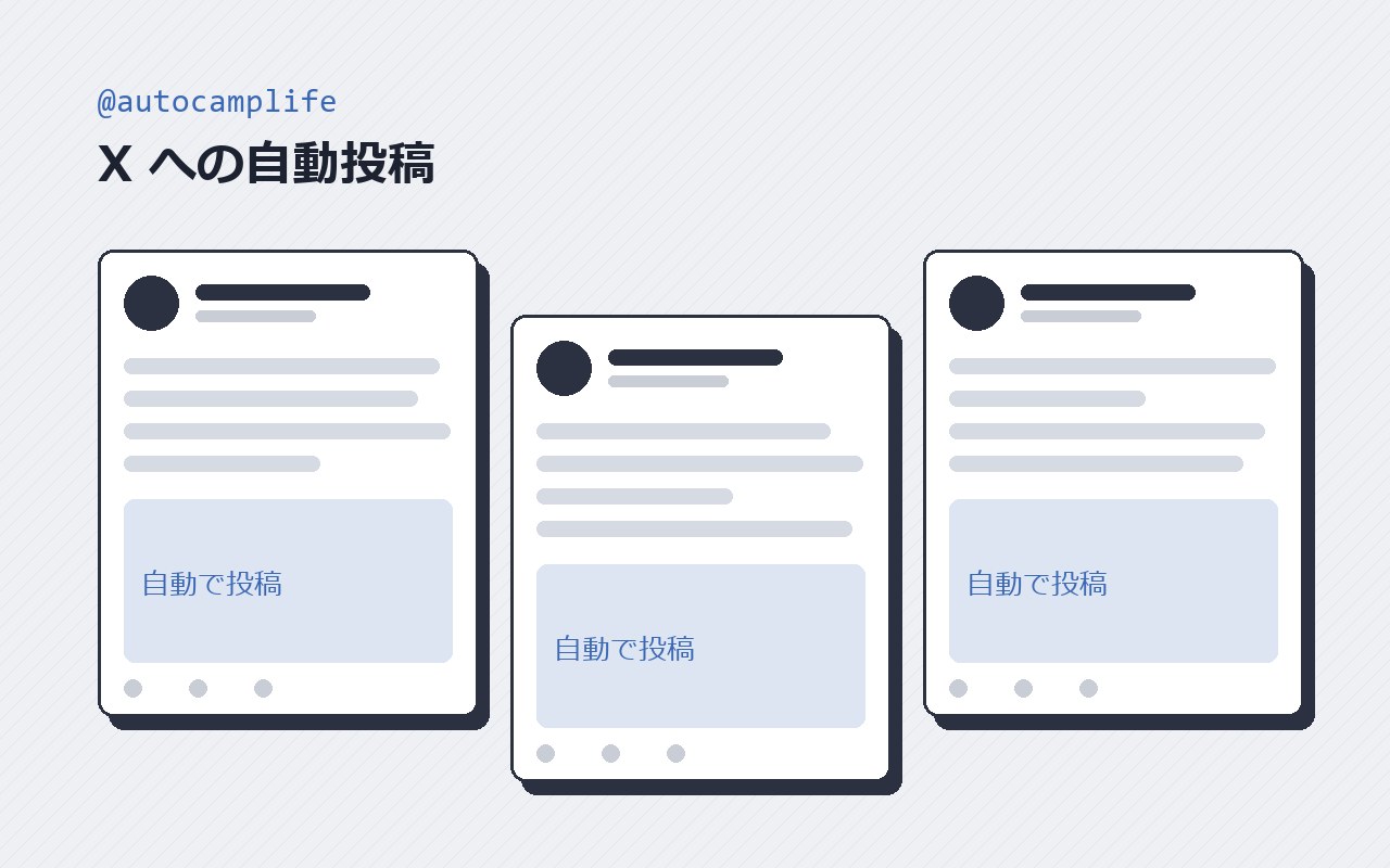 X への新着記事の自動投稿を表した図